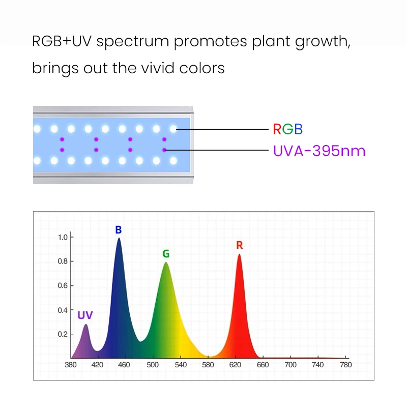 WEEK AQUA S Series RGB+UV Full - مراجعة Plant Parent App وسعره