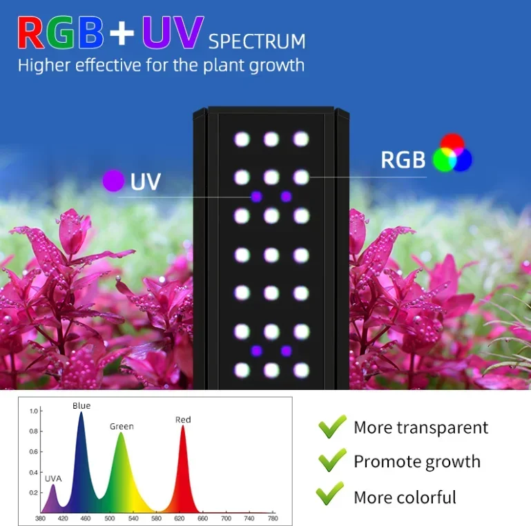 Week Aqua M Pro-K Series LED A - مراجعة Plant Parent App وسعره